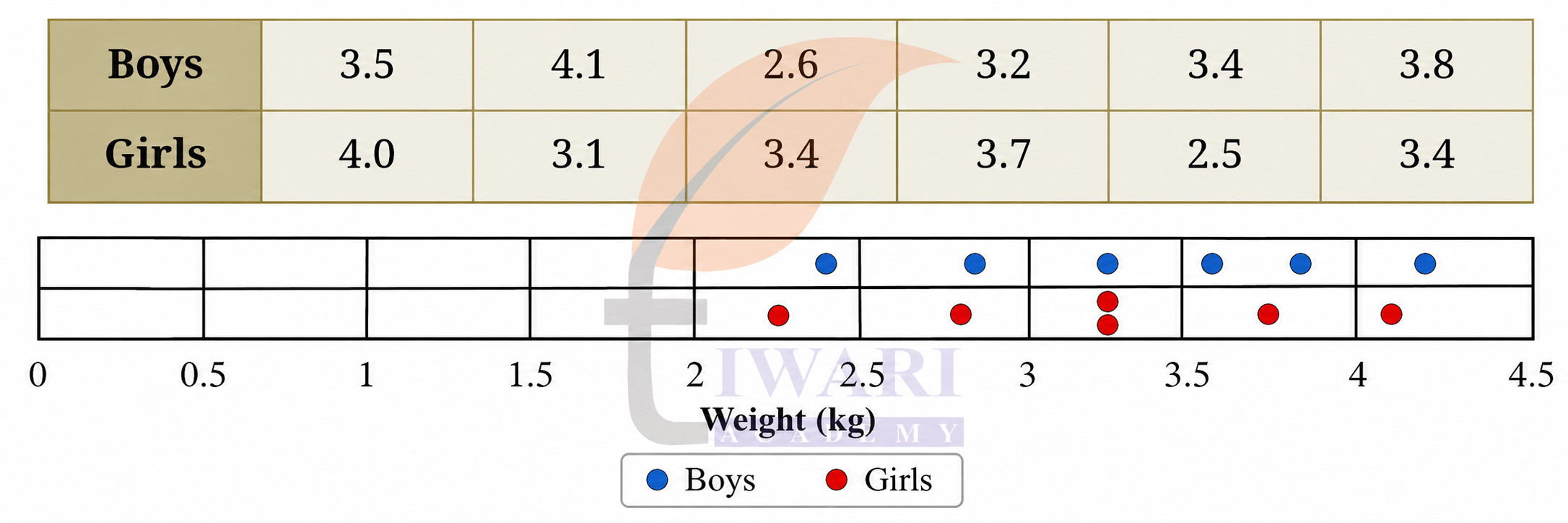 Class 7 Maths Ganita Prakash Part 2 Chapter 5 Page 112 - Figure it Out Question 5 Answer