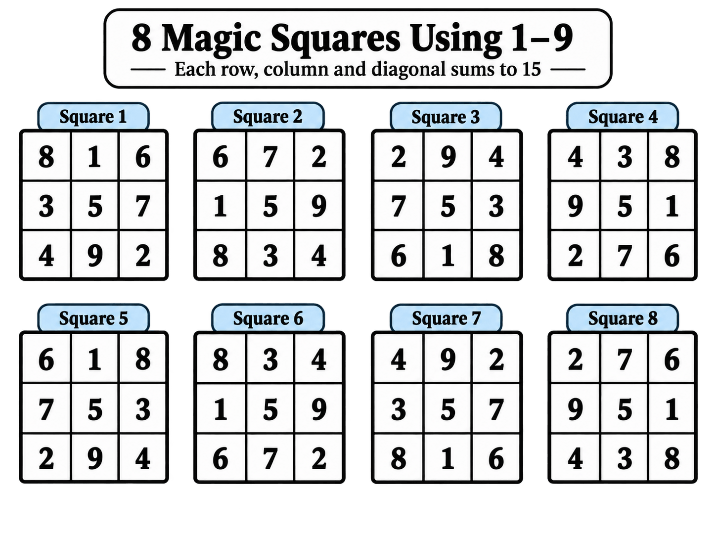 Class 7 Maths Ganita Prakash Chapter 6 Page 136 - Figure it Out Question 1 Answer