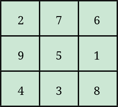 Class 7 Maths Ganita Prakash Chapter 6 Page 136 - Figure it Out Question 3a Answer