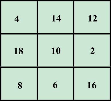 Class 7 Maths Ganita Prakash Chapter 6 Page 136 - Figure it Out Question 3b Answer