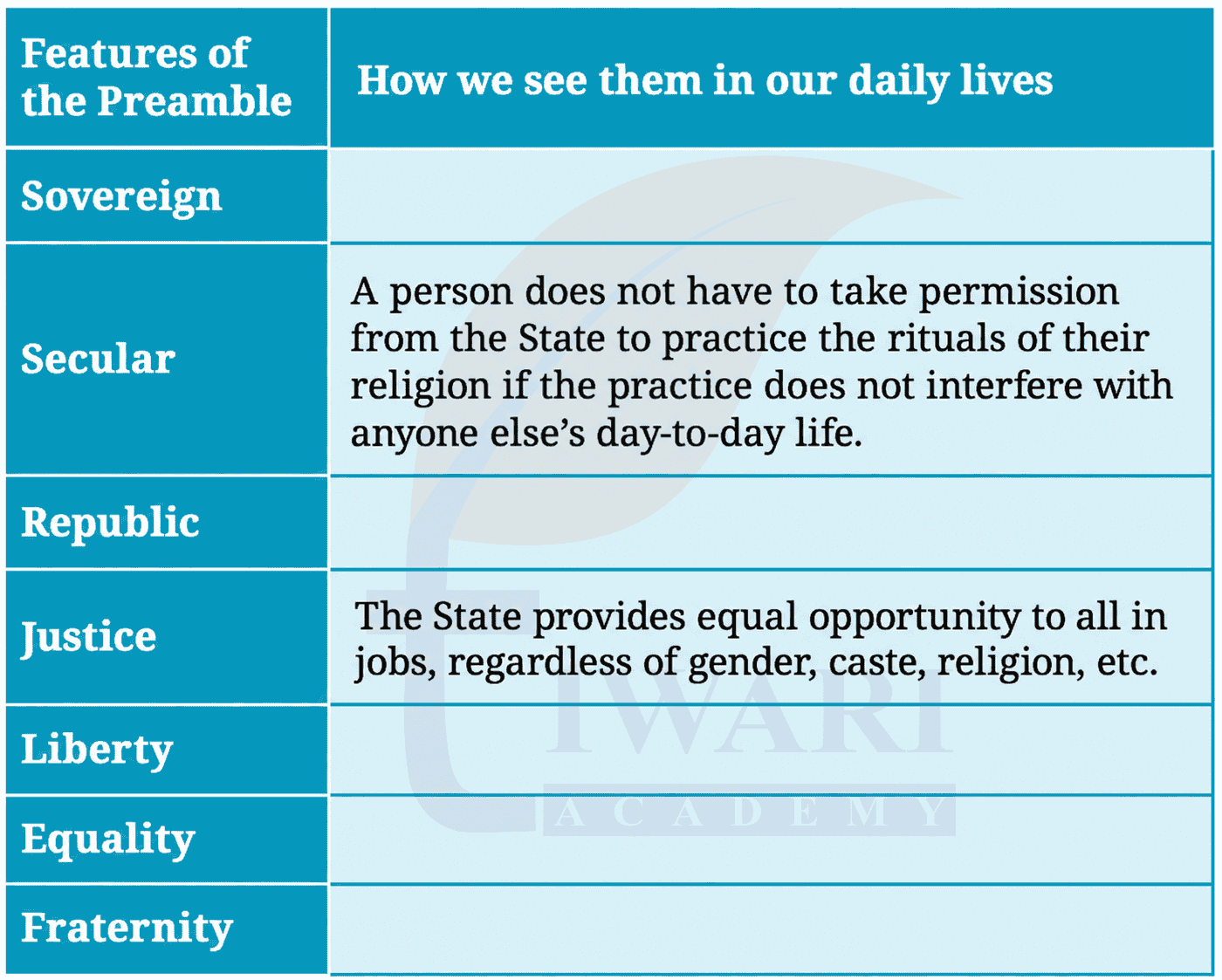 Class 7 Social Science Chapter 10 Page 226 - Let's Explore