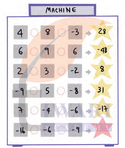 Class 7 Maths Ganita Prakash Part 2 Chapter 2 Page 42 - Figure it Out Question 7