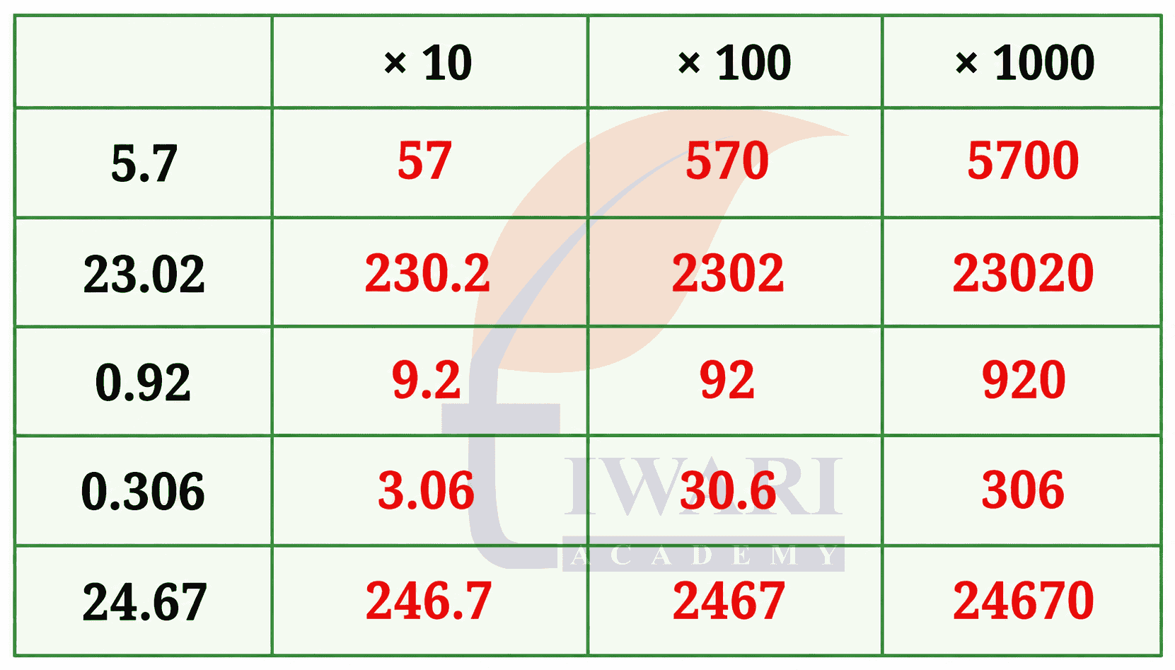 Class 7 Maths Ganita Prakash Part 2 Chapter 4 Page 73 - Figure it Out Question 10 Answer
