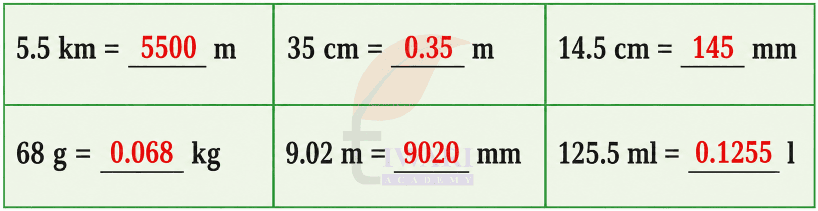 Class 7 Maths Ganita Prakash Part 2 Chapter 4 Page 93 - Figure it Out Question 5 Answer