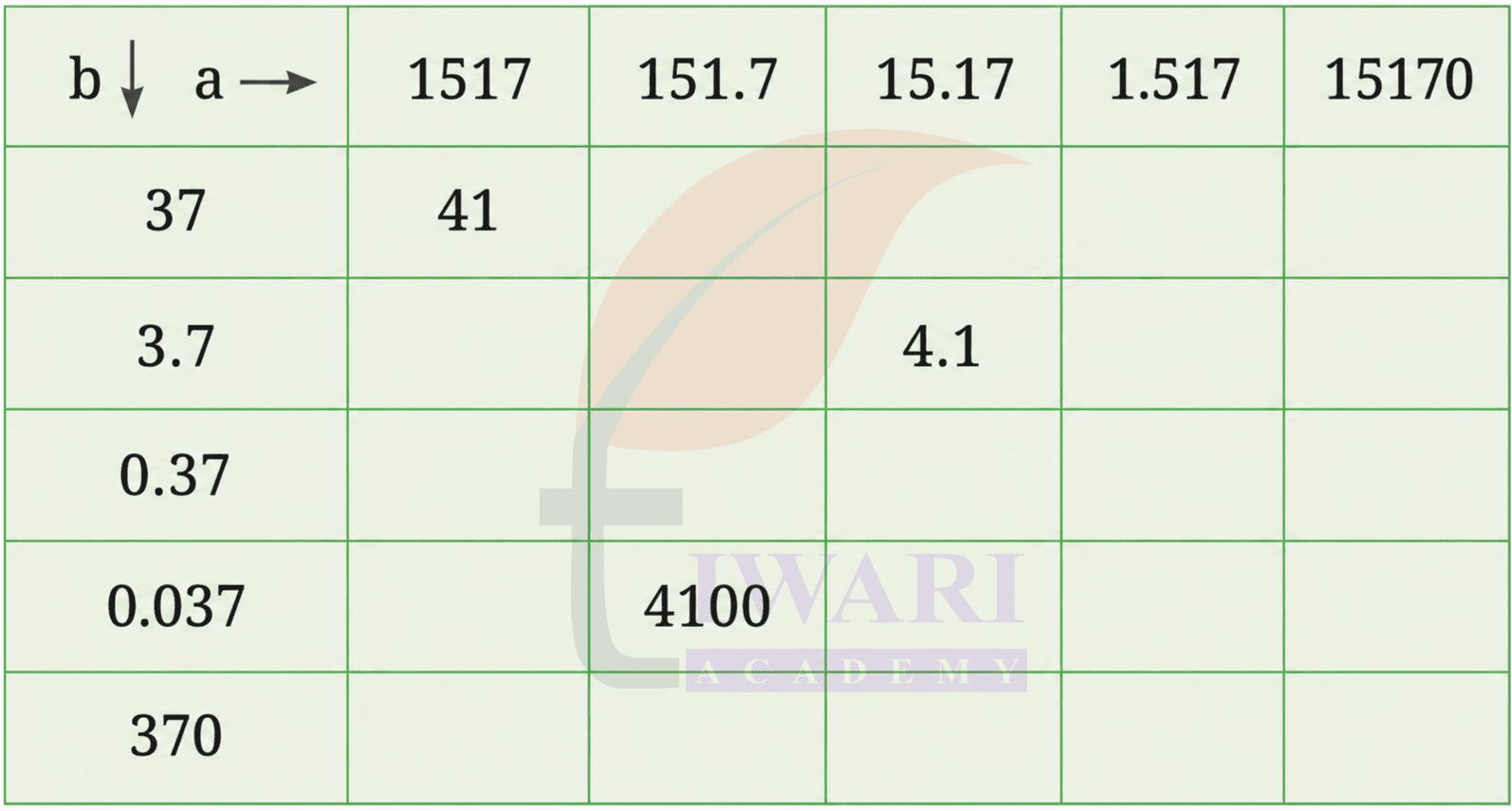 Class 7 Maths Ganita Prakash Part 2 Chapter 4 Page 93 - Figure it Out Question 9