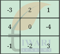 Class 7 Maths Ganita Prakash Chapter 6 Page 143 - Figure it Out Question 4 Answer