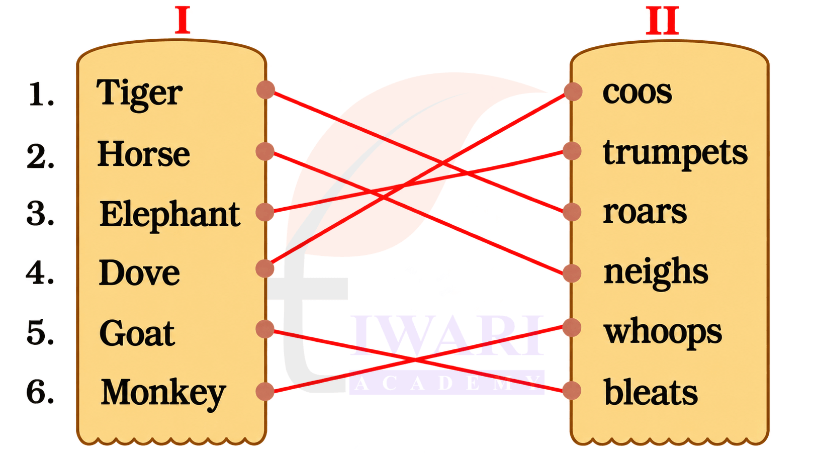 Class 4 English Santoor Chapter 9 Page 94 - Let us Learn Part C Answer