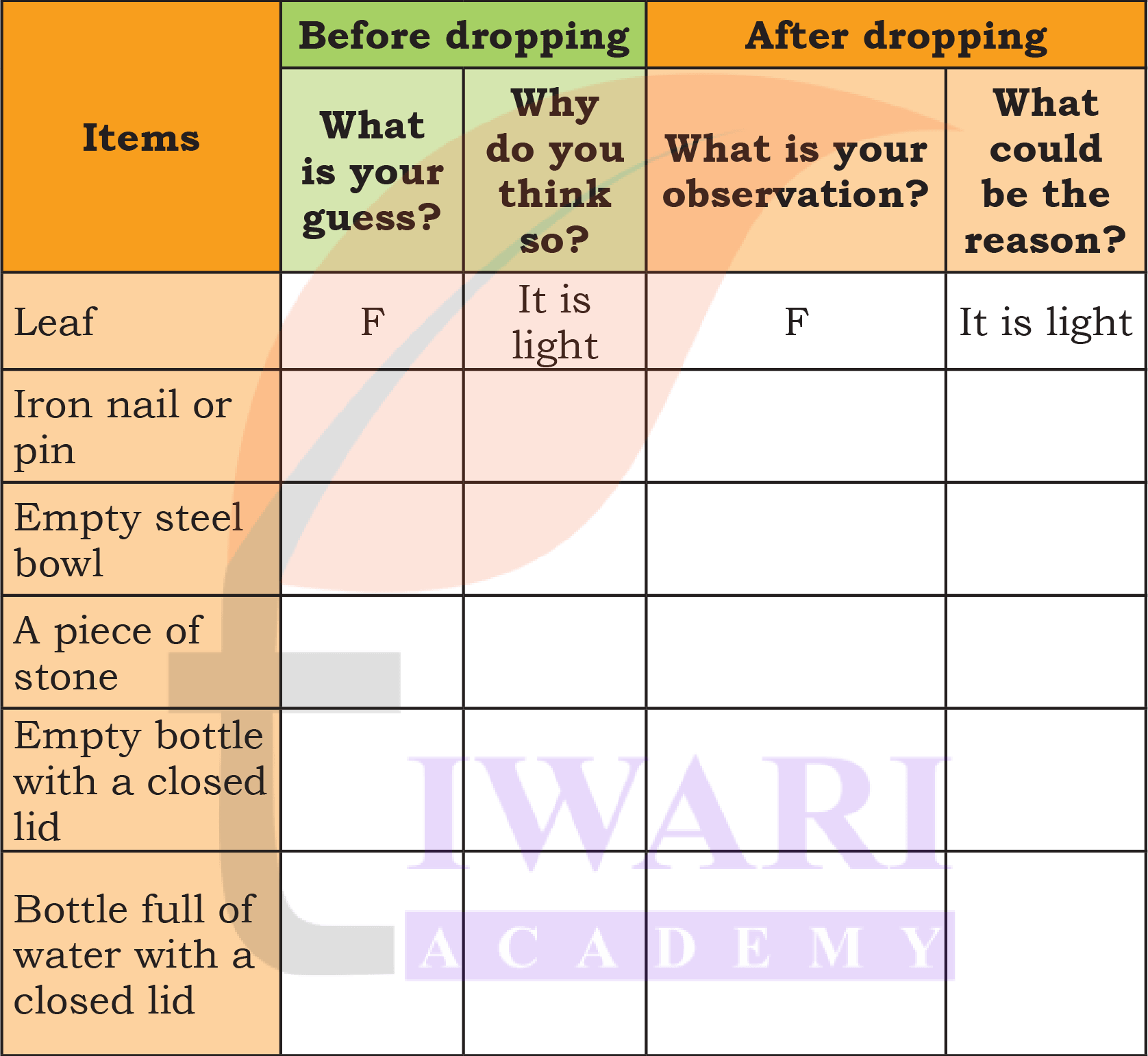 Class 4 EVS Our Wondrous World Chapter 7 Page 110 - Activity 3