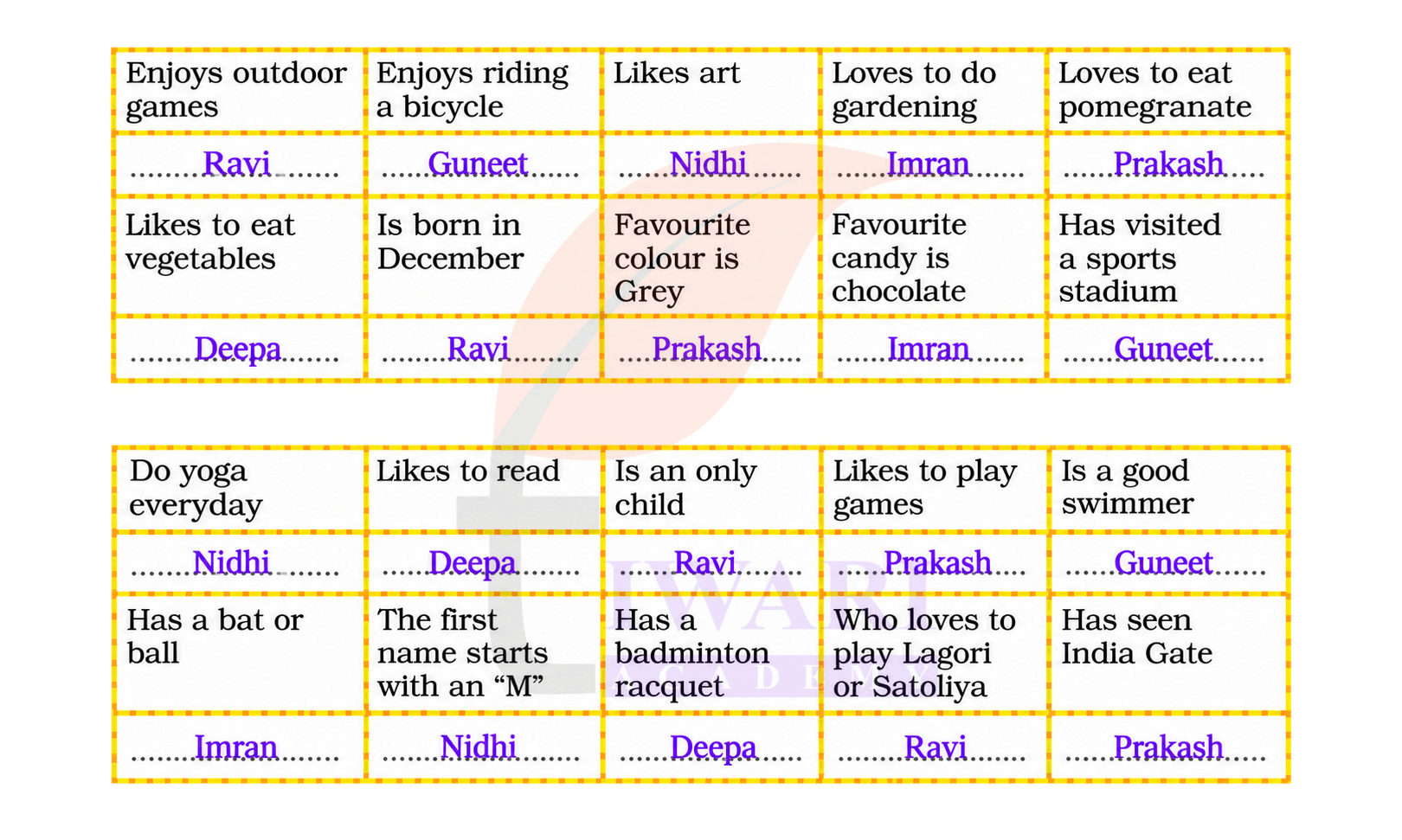 Class 4 English Santoor Chapter 8 Page 84 Let us Speak Answer
