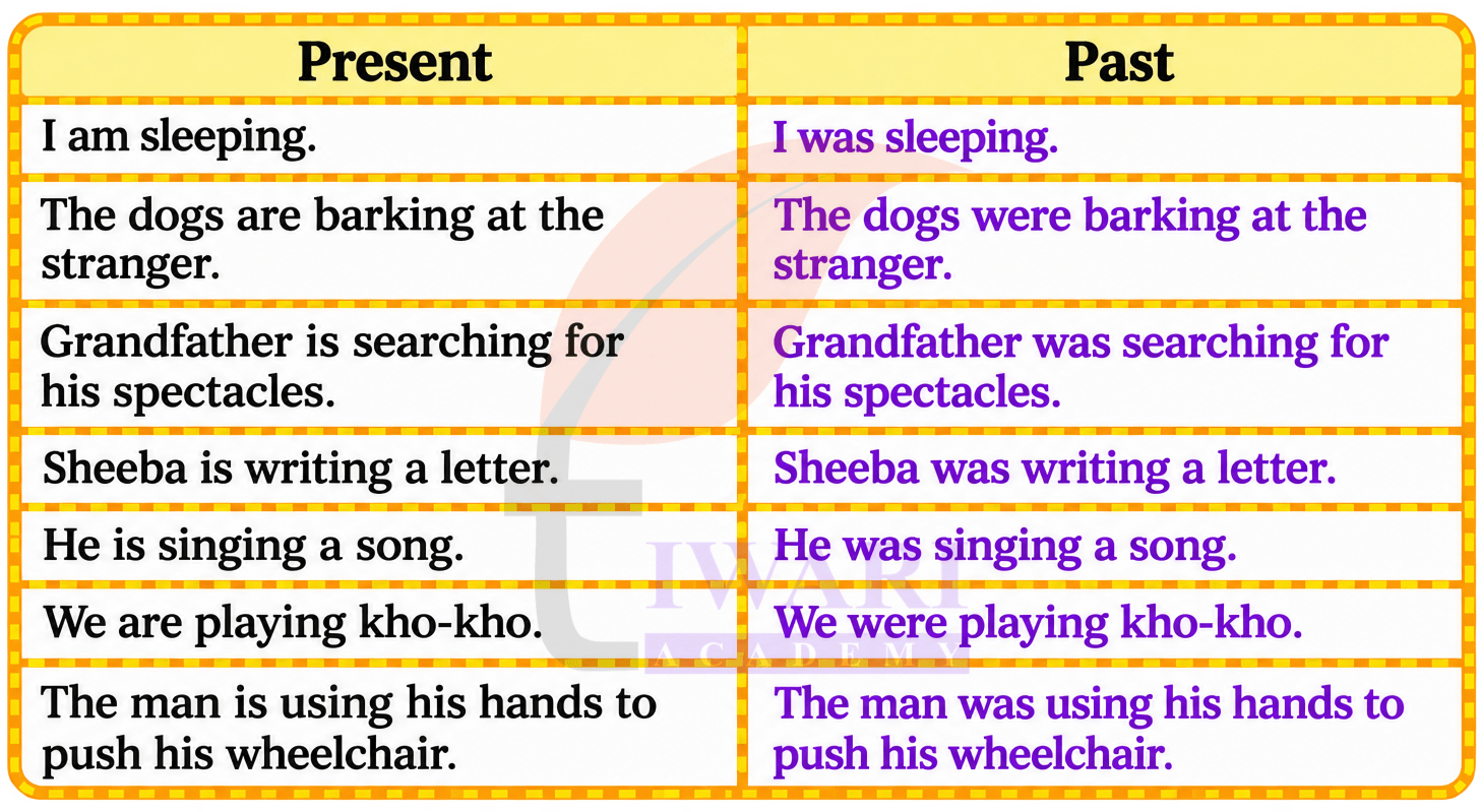 Class 4 English Santoor Chapter 6 Page 61 - Let us Write - Answer
