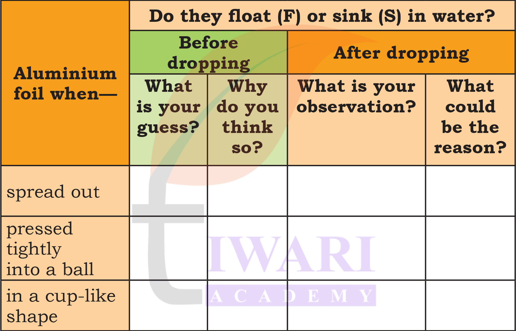 Class 4 EVS Our Wondrous World Chapter 7 Page 112 - Activity 4