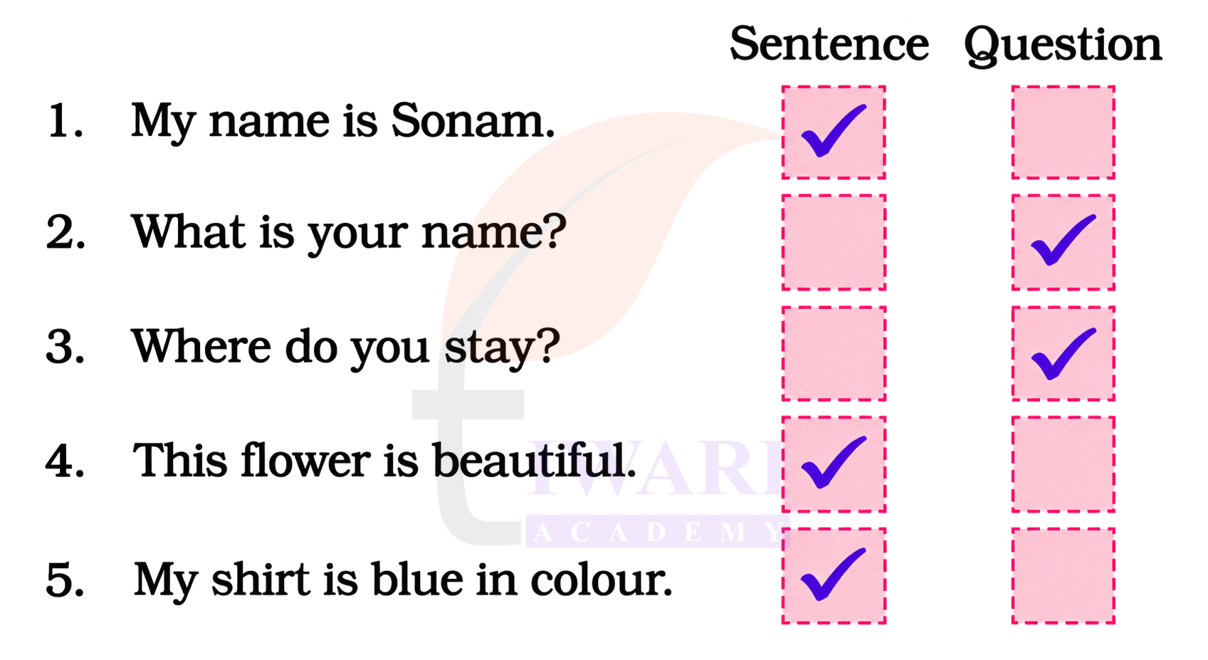 Class 4 English Santoor Chapter 8 Page 85 - Let us Write Section C Answer