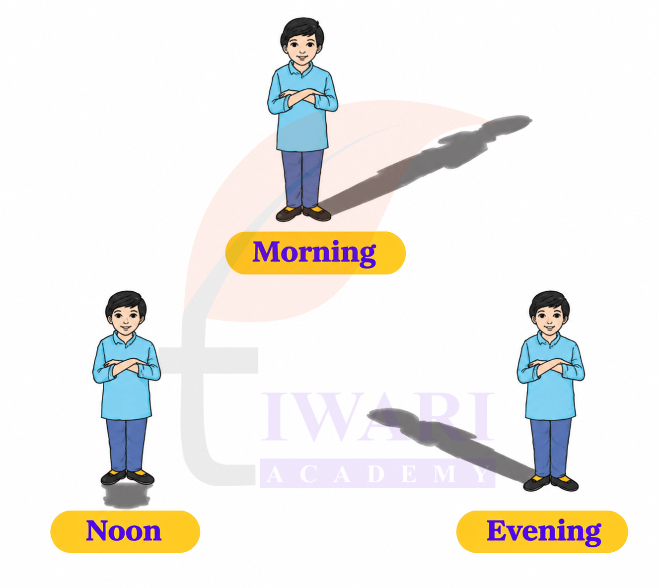 Class 4 EVS Our Wondrous World Chapter 10 Page 157 - Draw - Answer