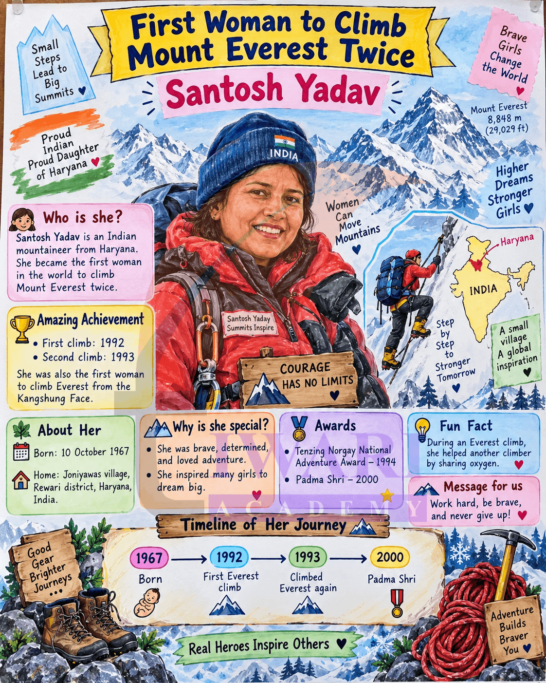 Class 4 English Santoor Chapter 11 Page - 124 Let us Explore - Santosh Yadav