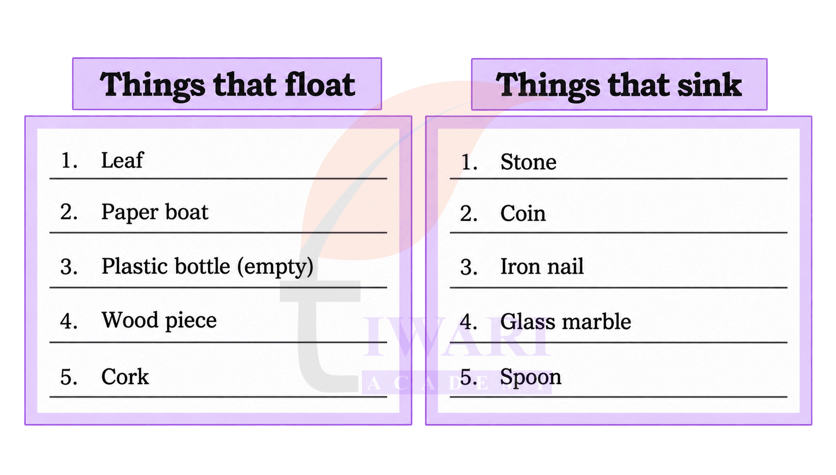 Class 4 EVS Our Wondrous World Chapter 7 Page 115 - Let Us Reflect Question 3 Answer
