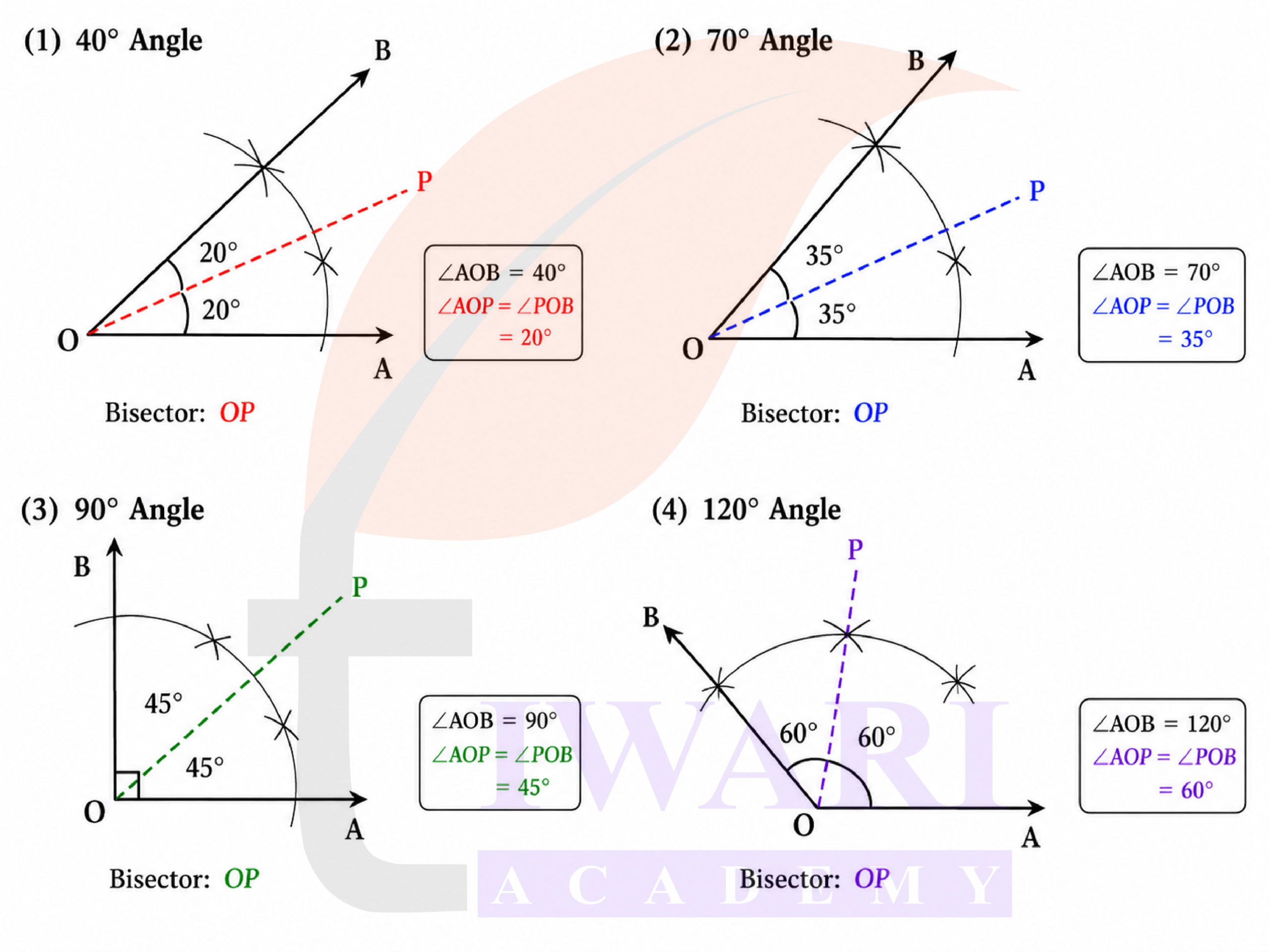 Class 7 Maths Ganita Prakash Part 2 Chapter 6 Page 144 - Figure it Out Question 1 Answer