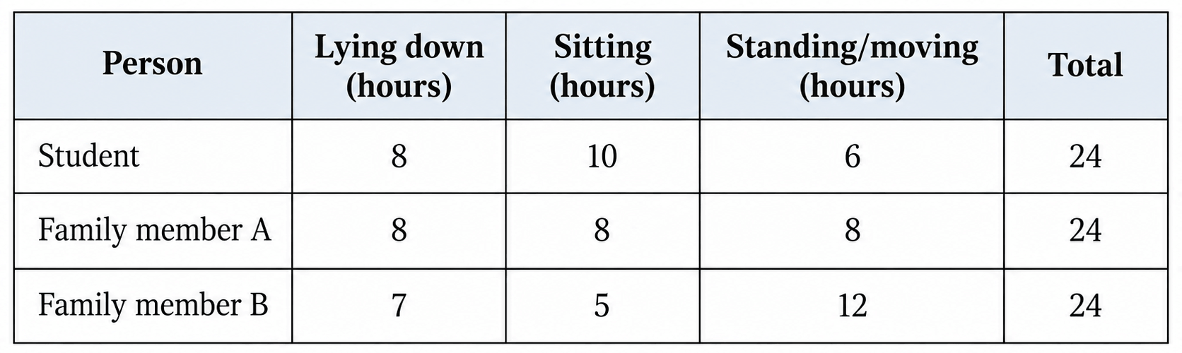 Class 9 Maths Ganita Manjari Chapter 10 End of Exercises Question 12 Part 1 Table