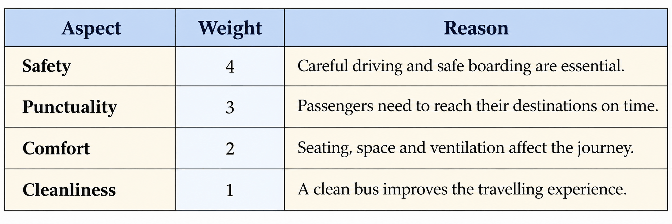 Class 9 Maths Ganita Manjari Chapter 10 End of Exercises Question 13 Part 1