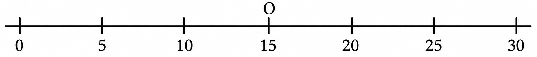 Class 9 Maths Ganita Manjari Chapter 10 End of Exercises Question 5