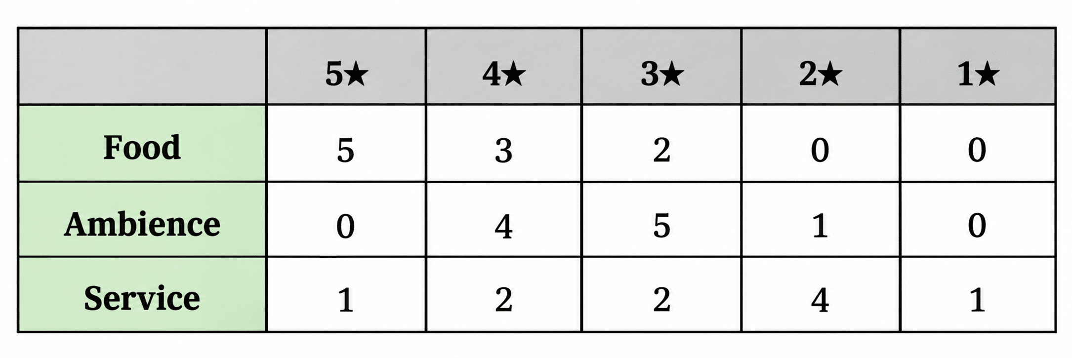 Class 9 Maths Ganita Manjari Chapter 10 Exercise Set 10.3 Question 6
