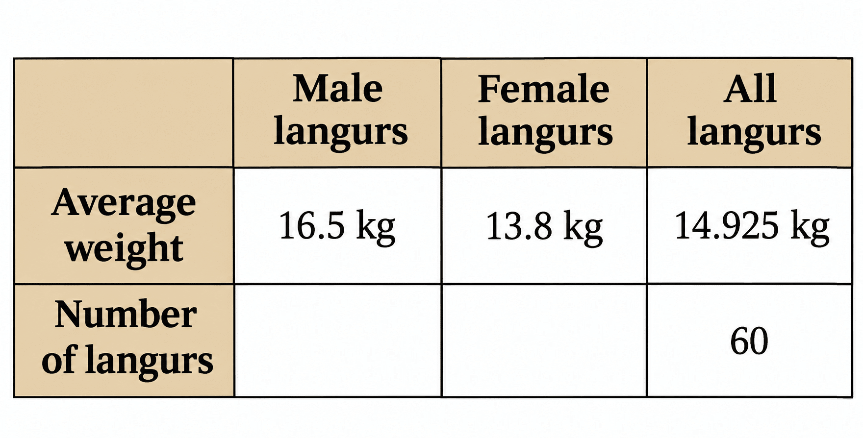 Class 9 Maths Ganita Manjari Chapter 10 Exercise Set 10.3 Question 7