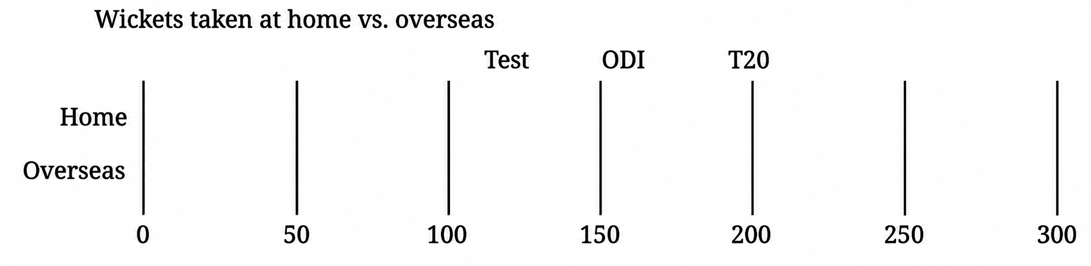 Class 9 Maths Ganita Manjari Chapter 10 Exercise Set 10.4 Question 2 Part 1