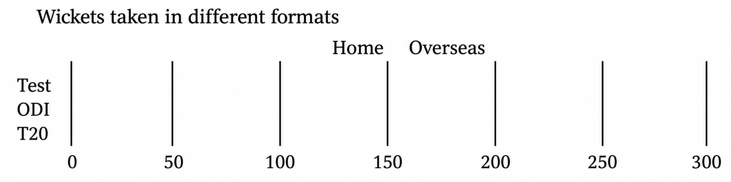 Class 9 Maths Ganita Manjari Chapter 10 Exercise Set 10.4 Question 2 Part 2