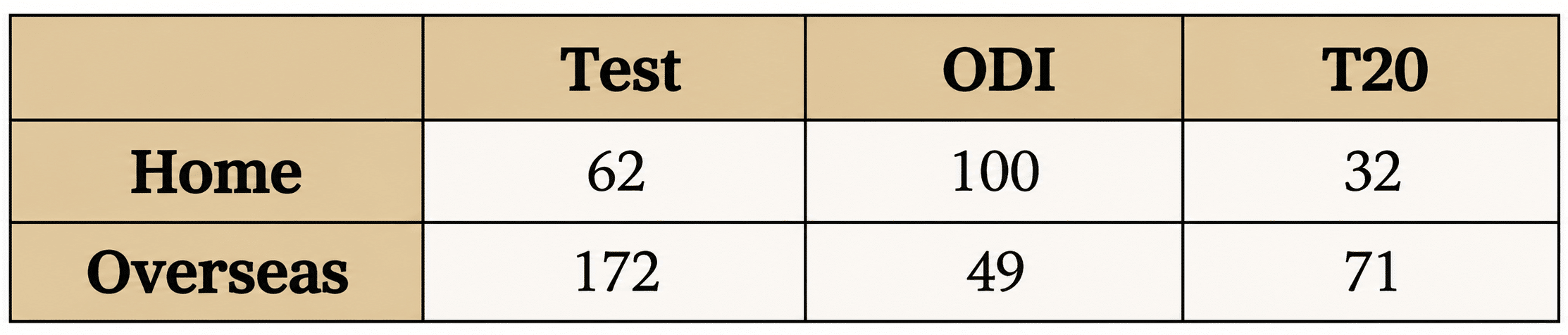 Class 9 Maths Ganita Manjari Chapter 10 Exercise Set 10.4 Question 2
