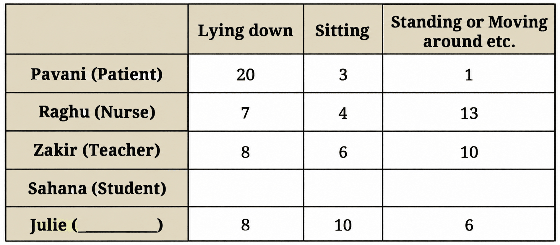 Class 9 Maths Ganita Manjari Chapter 10 Exercise Set 10.5 Question 1