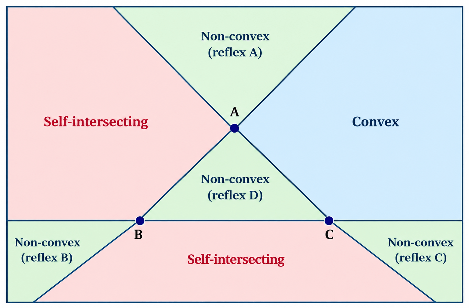 Class 9 Maths Ganita Manjari Chapter 12 Exercise Set 12.1 Question 4 Answer