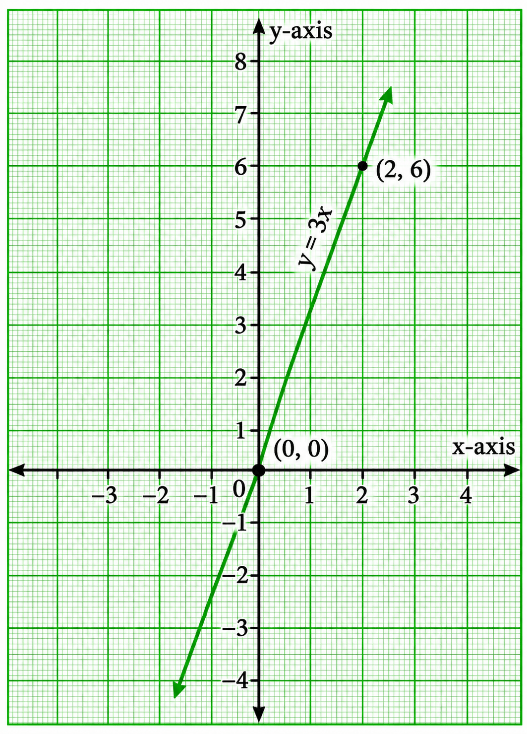 Class 9 Maths Ganita Manjari Chapter 13 End-of-Chapter Exercises Question 1