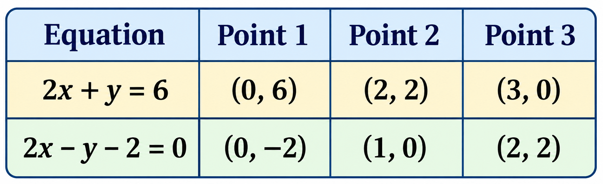 Class 9 Maths Ganita Manjari Chapter 13 End-of-Chapter Exercises Question 3 Table