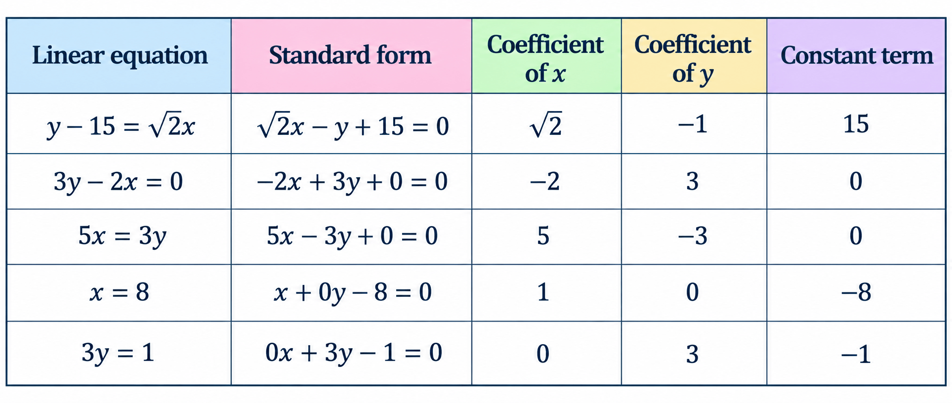 Class 9 Maths Ganita Manjari Chapter 13 Exercise Set 13.1 Question 2 Answer