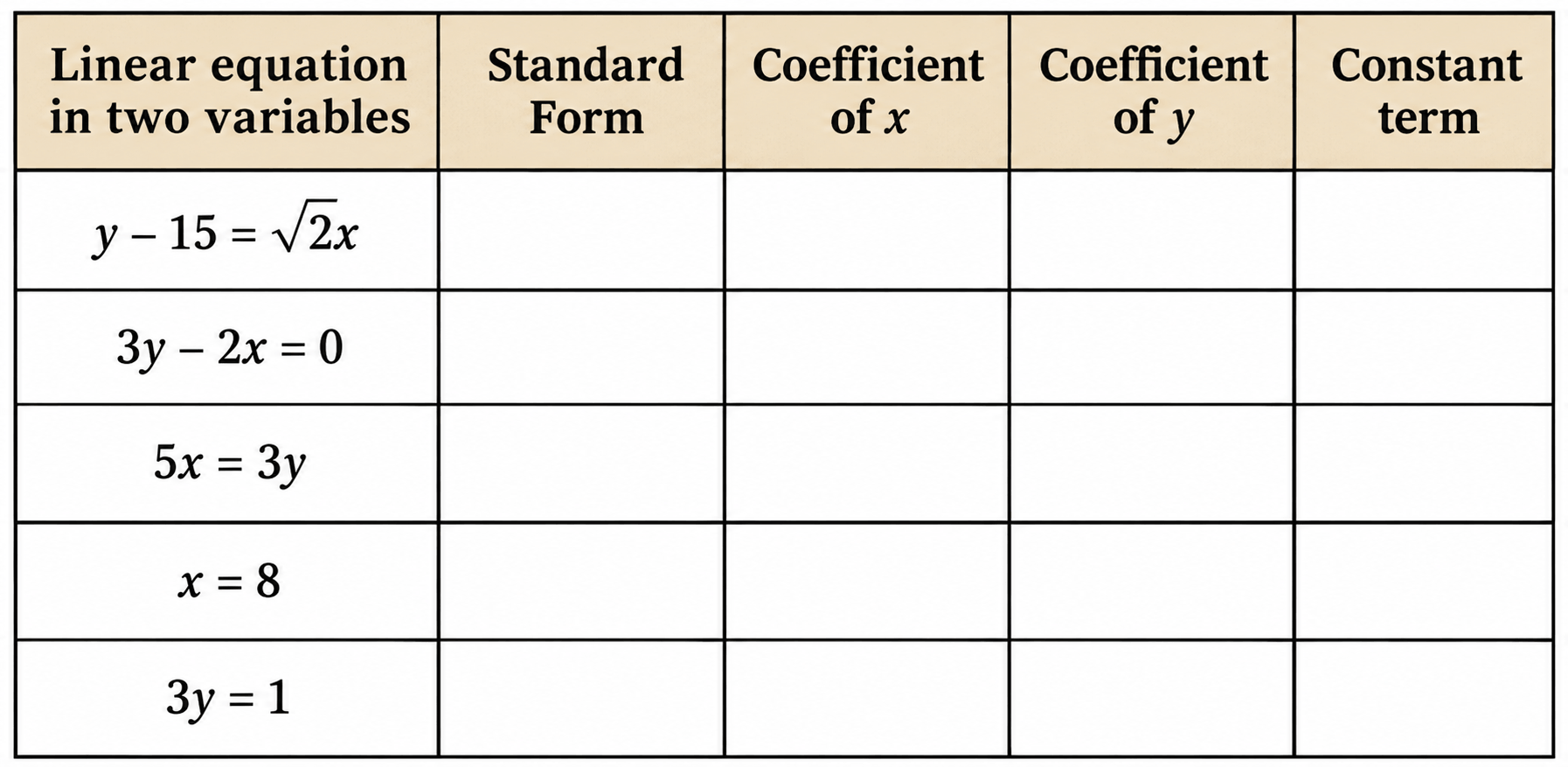 Class 9 Maths Ganita Manjari Chapter 13 Exercise Set 13.1 Question 2