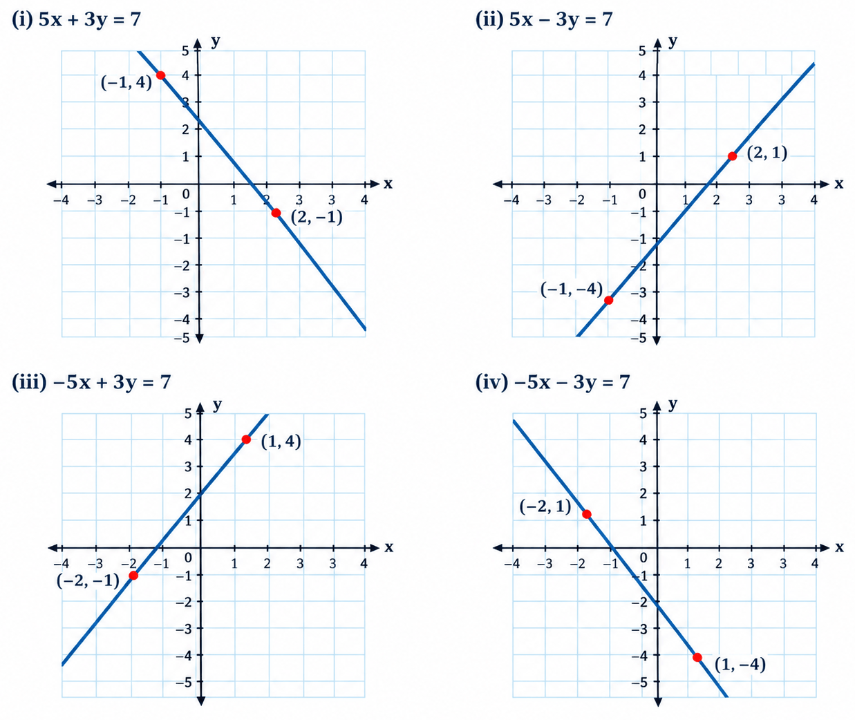 Class 9 Maths Ganita Manjari Chapter 13 Exercise Set 13.2 Question 4 Answer