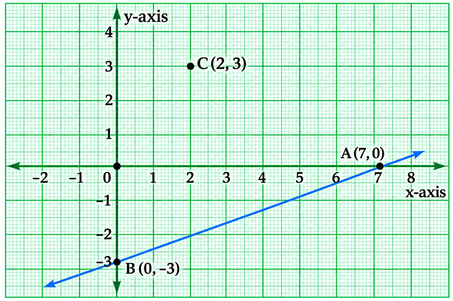 Class 9 Maths Ganita Manjari Chapter 13 Exercise Set 13.2 Question 5