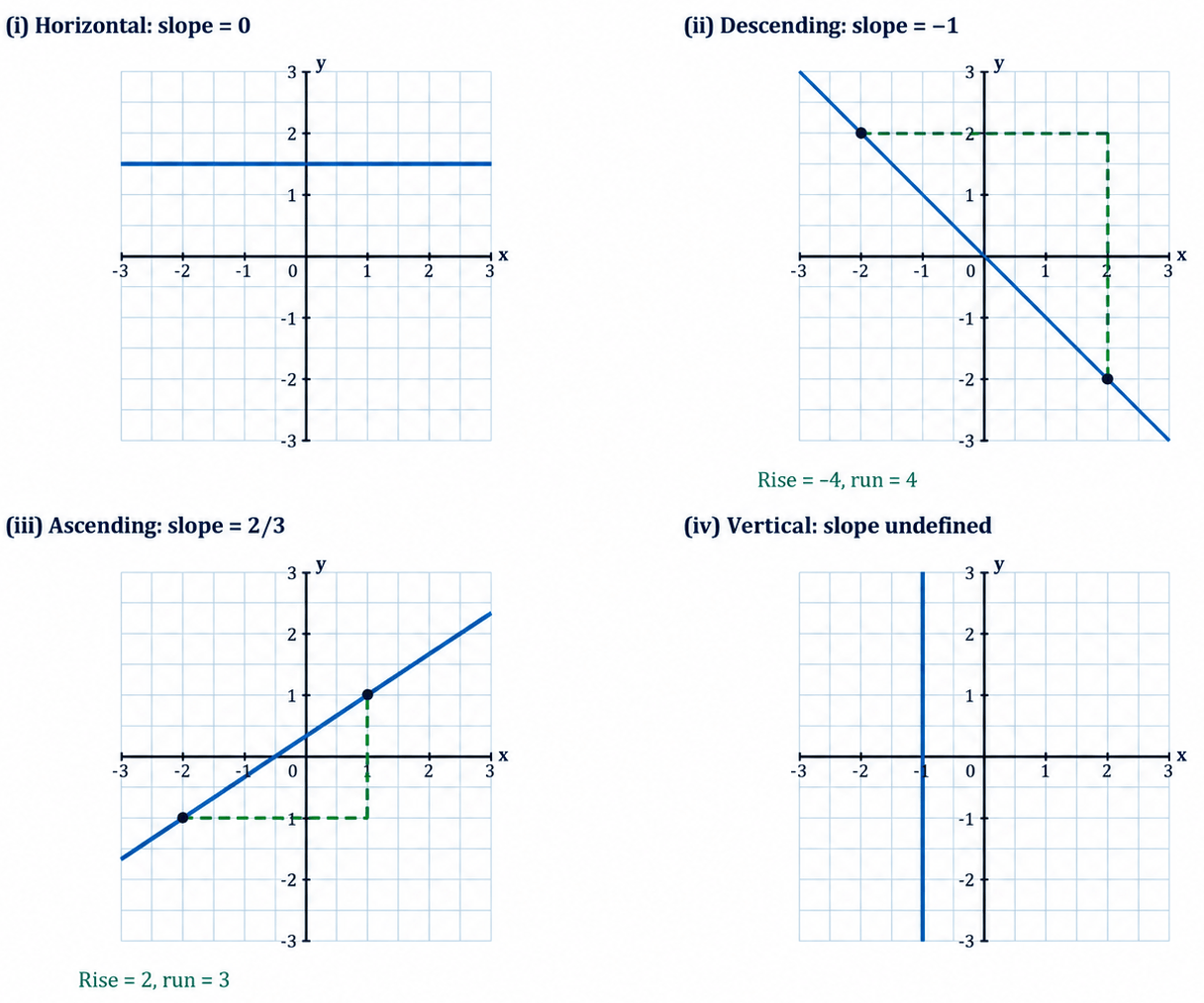 Class 9 Maths Ganita Manjari Chapter 13 Exercise Set 13.3 Question 3 Answer