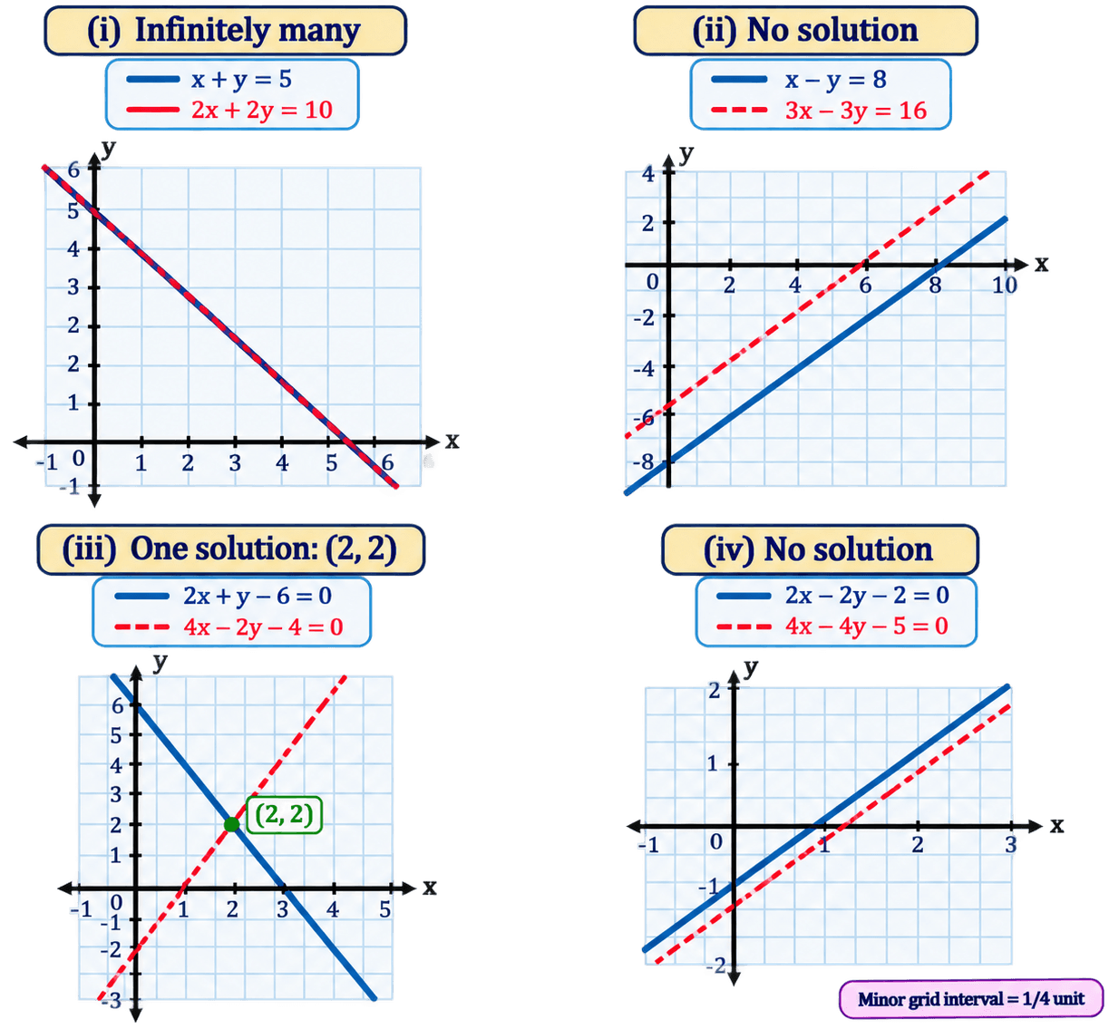 Class 9 Maths Ganita Manjari Chapter 13 Exercise Set 13.5 Question 4 Answer