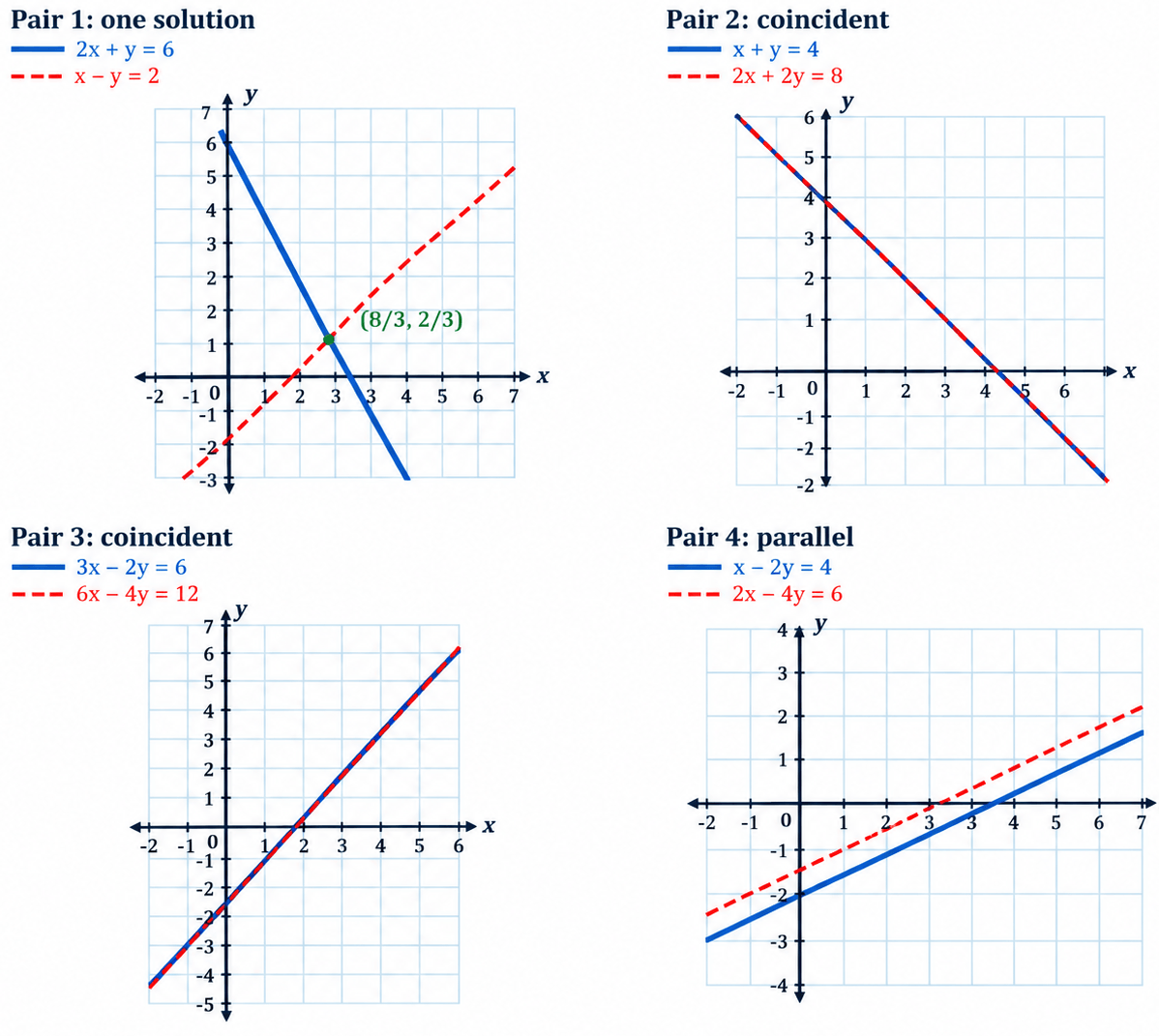 Class 9 Maths Ganita Manjari Chapter 13 Page 113 - Think and Reflect - Answer