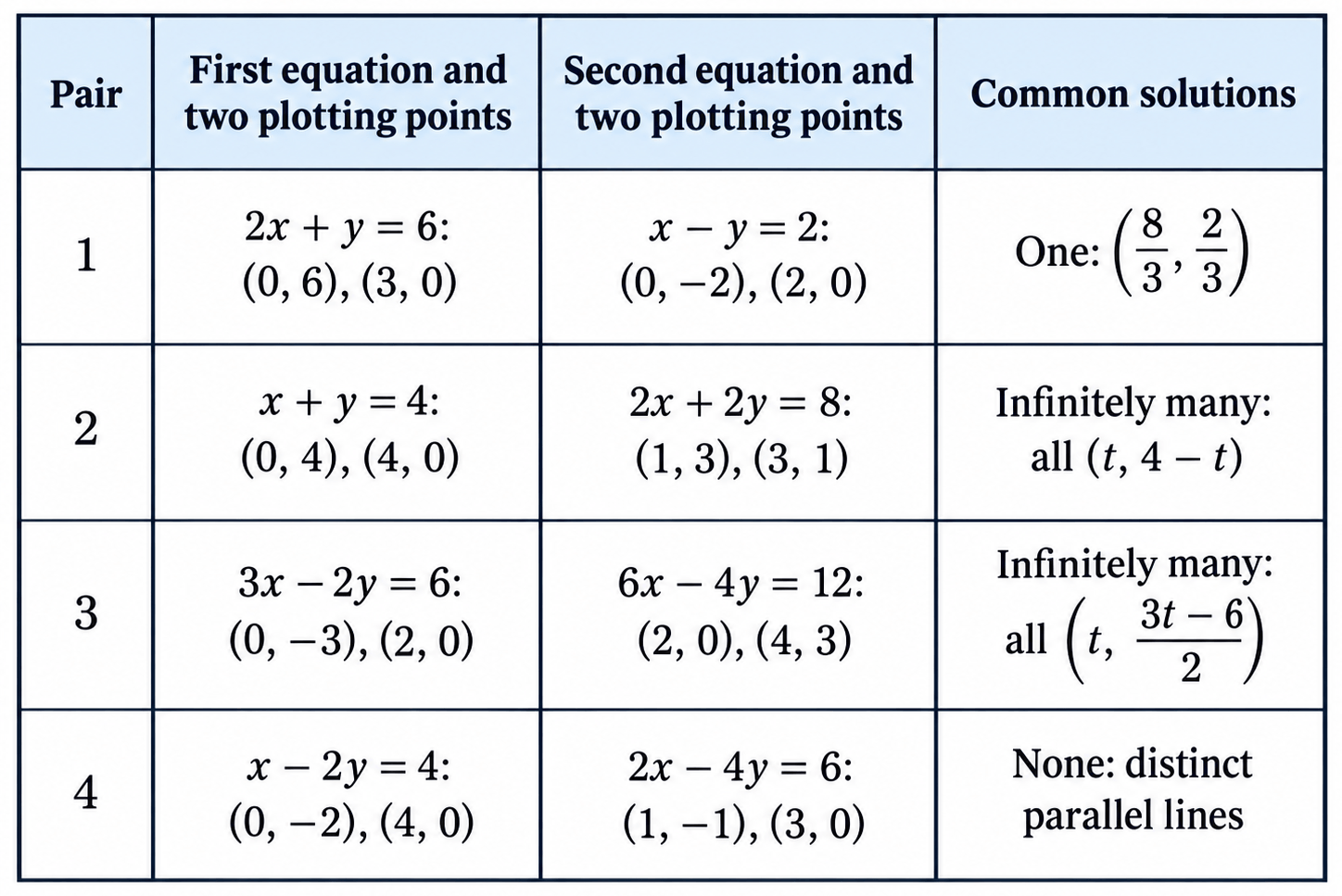 Class 9 Maths Ganita Manjari Chapter 13 Page 113 - Think and Reflect - Table