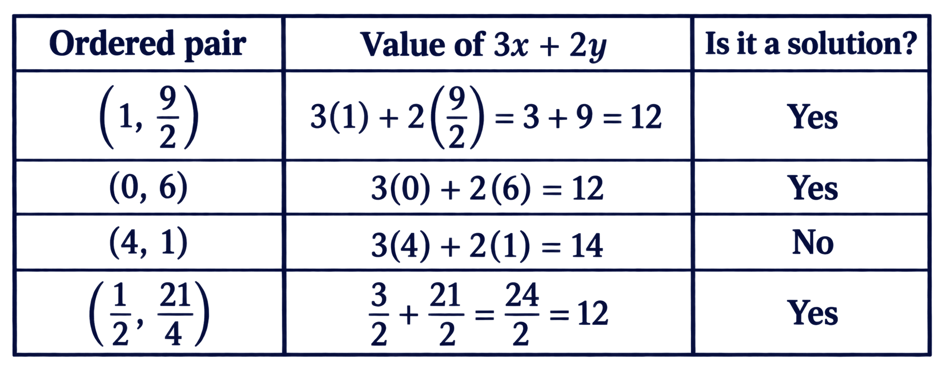 Class 9 Maths Ganita Manjari Chapter 13 Page 88 - Think and Reflect