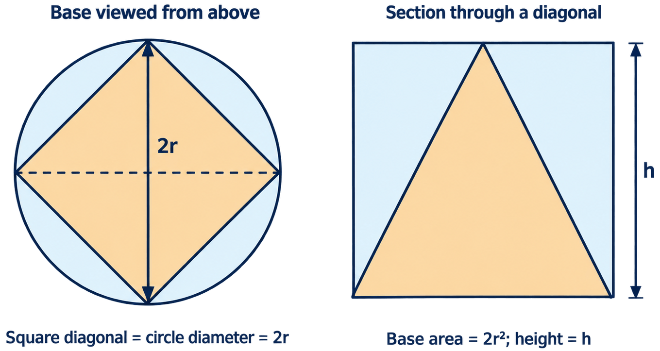 Class 9 Maths Ganita Manjari Chapter 14 End of Chapter Exercises Question 11 Answer