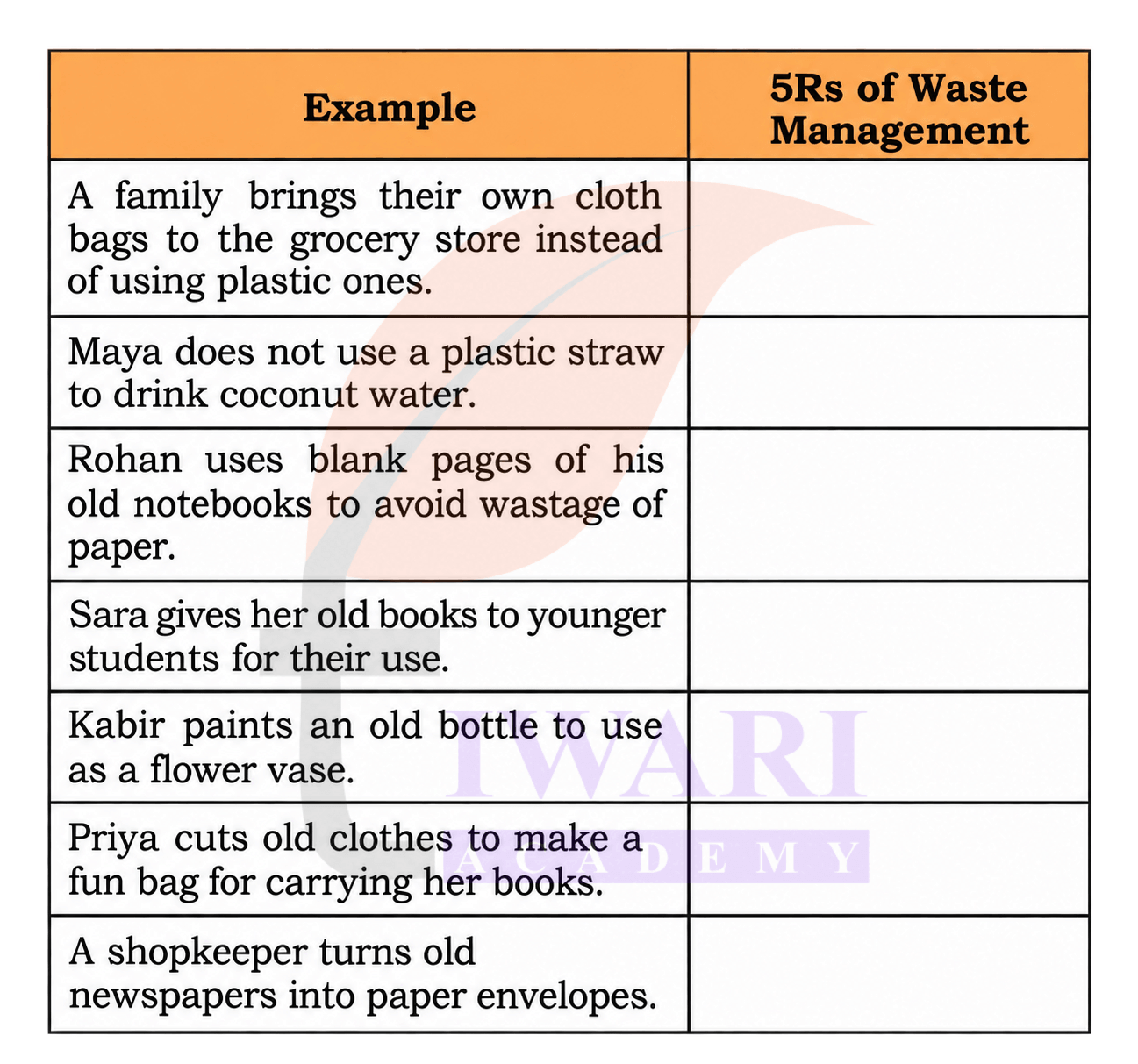 Class 4 EVS Our Wondrous World Chapter 8 Page 125 - Activity 5