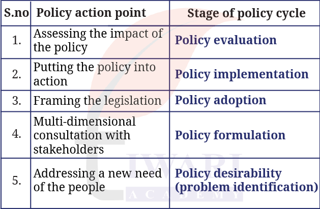 Class 9 Social Science Part 2 Chapter 4 Page 104 - Questions and activities Question 7 Answer