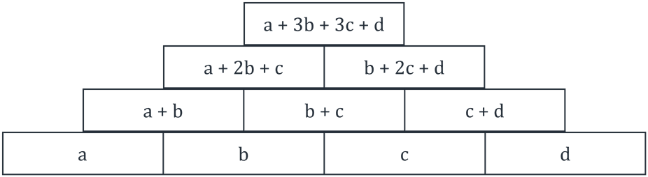 Class 8 Maths Ganita Prakash Part 2 Chapter 6 Page 140 - Figure it Out Question 2 Answer