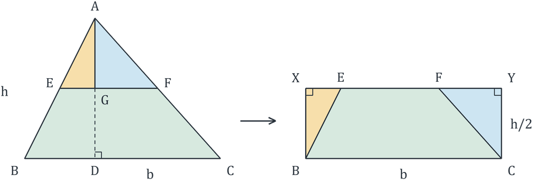 Class 8 Maths Ganita Prakash Part 2 Chapter 7 Page 162 - Figure it Out Question 6 Answer