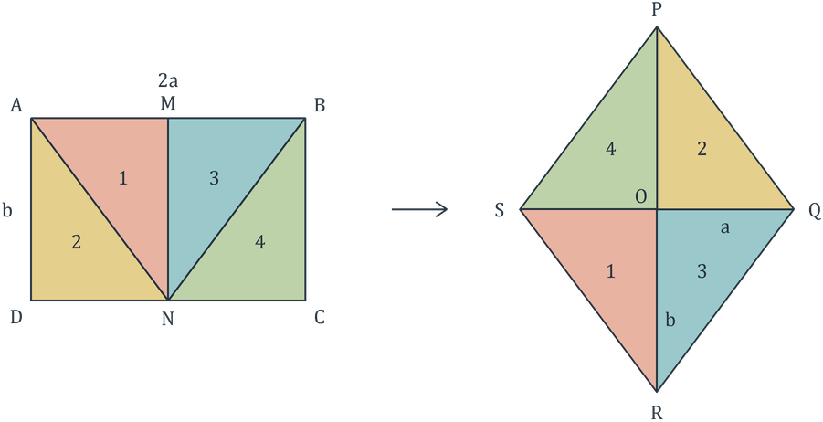 Class 8 Maths Ganita Prakash Part 2 Chapter 7 Page 169 - Figure it Out Question 2 Answer